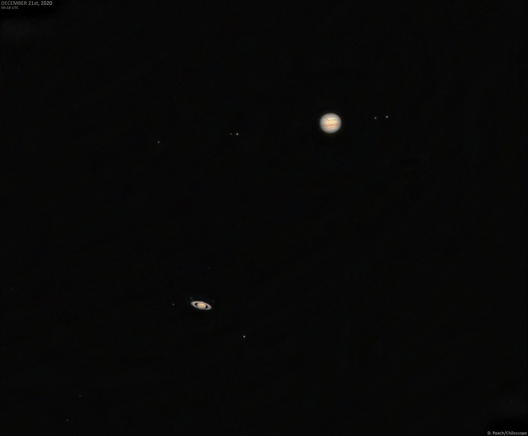 Live telescope view sales of jupiter